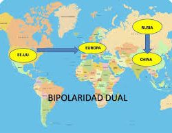 EL FUTURO DE LA OTAN Y LA BIPOLARIDAD  DUAL