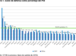 Reflexiones en torno a una posible ley de financiación de la defensa (II)