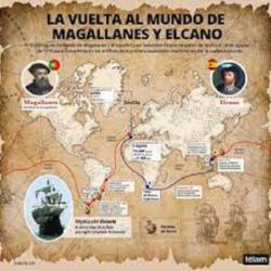 “Puntualizaciones a un artículo publicado en la prestigiosa revista National Geographic”