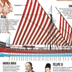 450 años de la Batalla de Lepanto