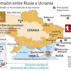 CRISIS EN UCRANIA Y KAZAJISTÁN. UN ENFRENTAMIENTO EVITABLE