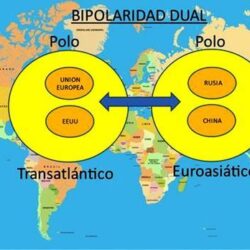 Hacia un nuevo orden mundial: la bipolaridad dual
