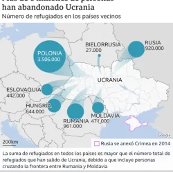 ALTERNATIVAS AL FUTURO DE UCRANIA.  General Argumosa Pila