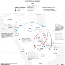 CLAVES Y LECCIONES DE LA GUERRA DE IRÁN.                                                Coronel Garcia Riesco