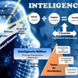 LAS AUTORIDADES Y LOS SERVICIOS DE INTELIGENCIA General Martinez Isidoro