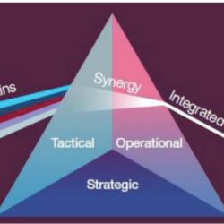 La inteligencia artificial como factor de transformación de las operaciones militares en el nivel operacional